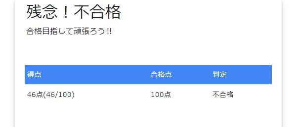 登山知識試験の結果