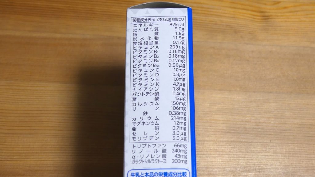 プラチナミルクの含有栄養素の表