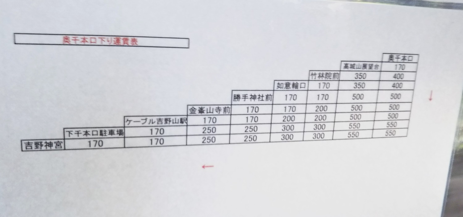 吉野山バス乗車料金運賃表