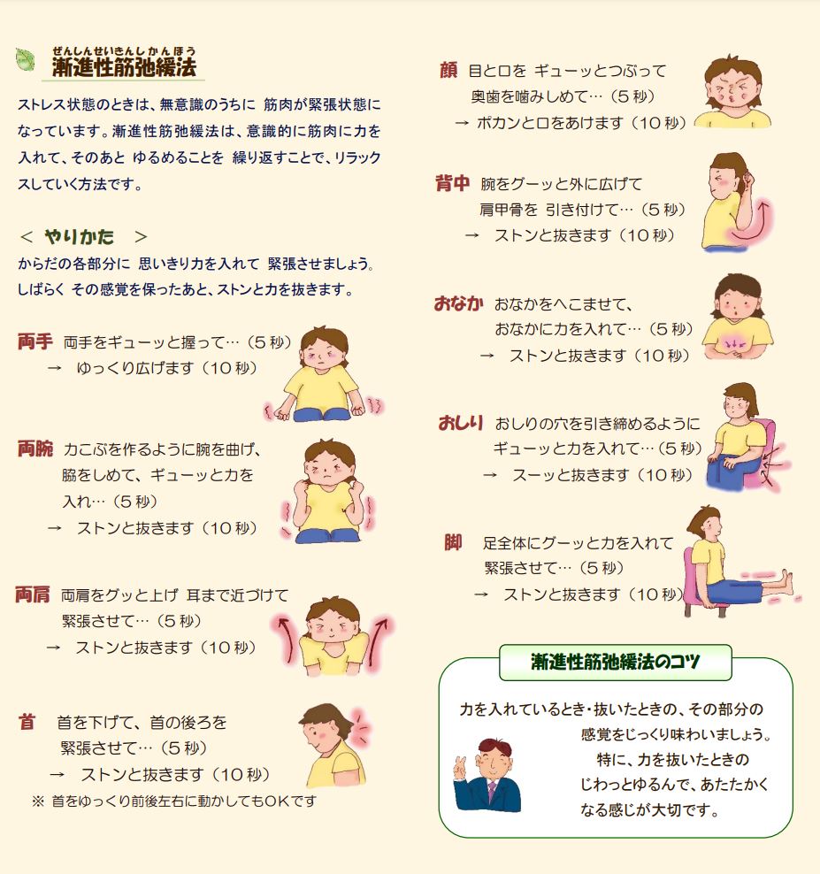 漸進的筋弛緩法のやり方イラスト