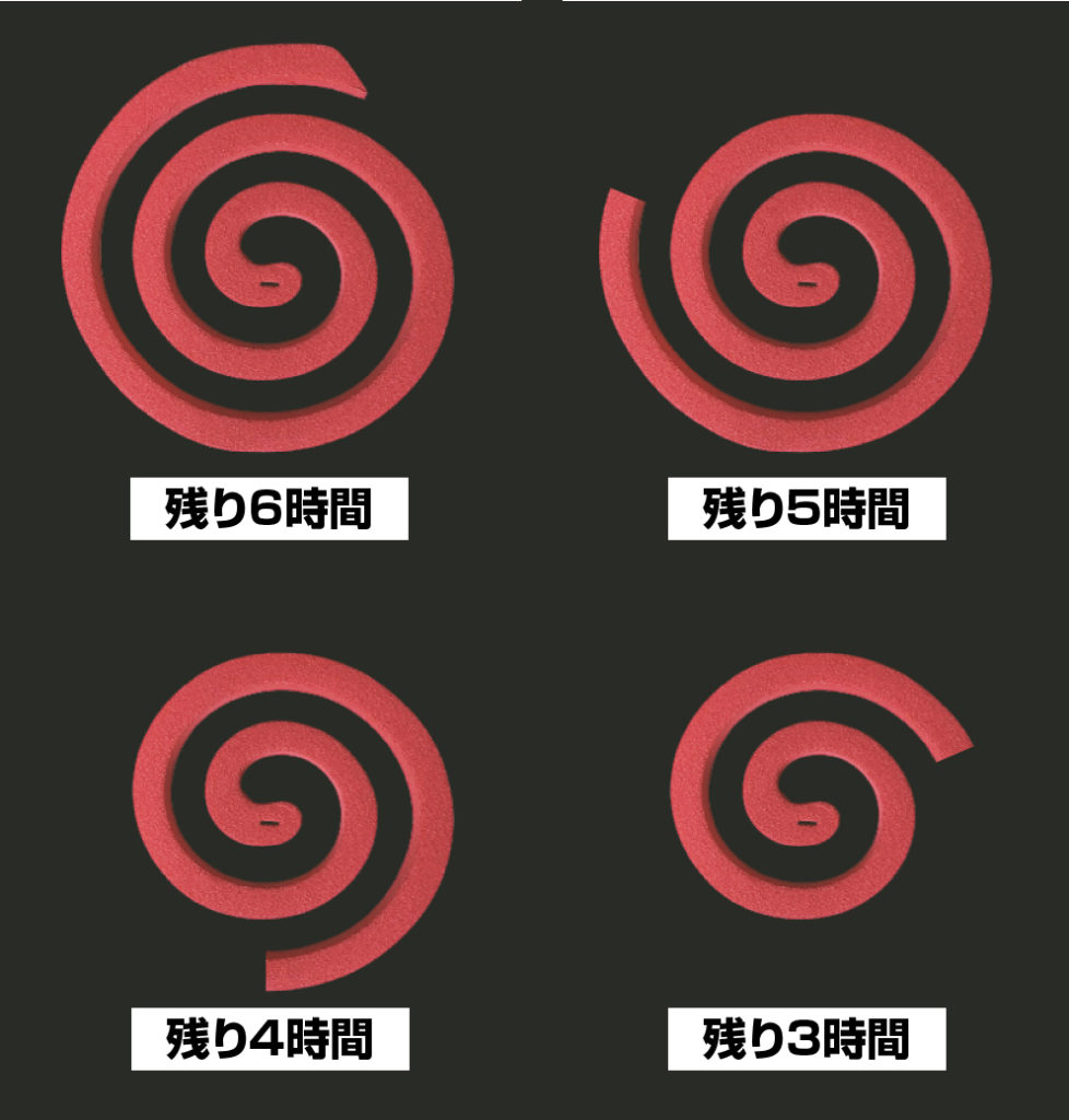 パワー森林香の持続時間が一目でわかる表